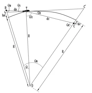 Fig. 2. A train runs on line with different shape                  (linear or circular)