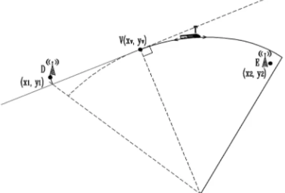 Fig. 5. A train on mixed line of linear and circular line