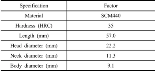Table 1. Specification of ball stud