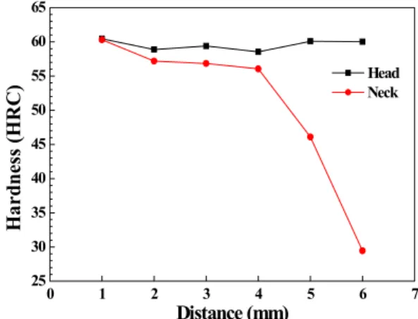 Fig. 4. Measuring process for hardness of quenched ball  stud 고주파  열처리  후  절단된  볼  스터드는  Fig