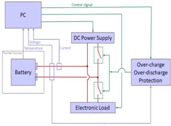 Fig. 5.  Offline measurement of model parameters using  current pulse discharging