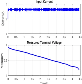 Fig. 7.  Battery input current and terminal voltage