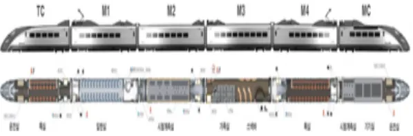 Fig. 1. HEMU-430X Configuration이다.  현재는  국가  R&amp;D  사업인  일반·고속철도용  무선통신  및  제어시스템(KRTCS)  실용화  과제와  고속  궤도검측시스템  개발을  위한  시운전  차량으로  활용  중이다