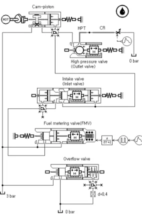 Table 3.  Parameters of high pressure pump