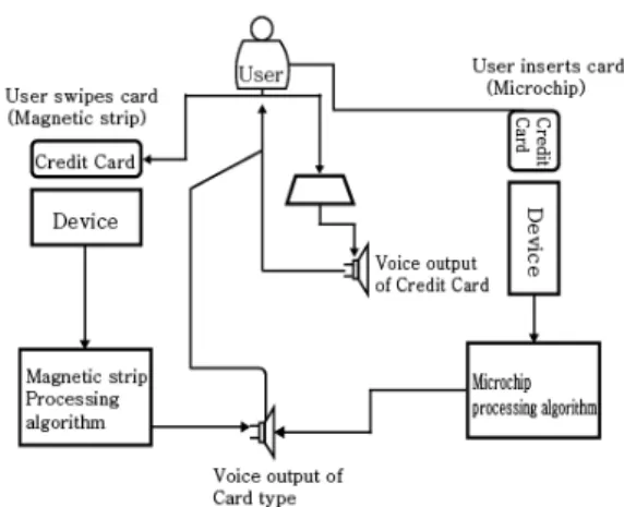 Fig. 2. Flow chart of basic design concept and state of problem