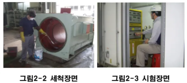 그림  2-3  교류-전압  그래프Abstract  -  This  paper  is  purpose  to  understand  the  insulation 