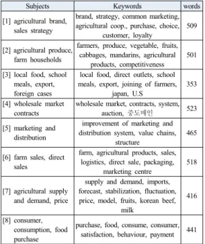 Table  5.  Result of the Topic Analysis on Korean  Journal on Food and Marketing Economics 