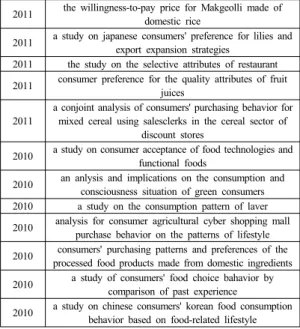 Table  8.  Consumption and Food related theses of  2010~2015 