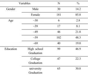 Table 1.  General characteristics of subjects