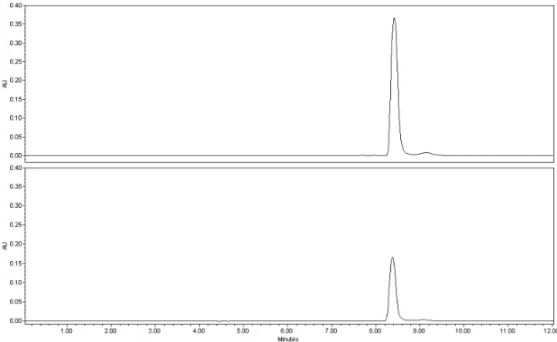 Fig. 1. A representative HPLC chromatogram showing lycopene: standard (top); watermelon fruit sample (bottom)