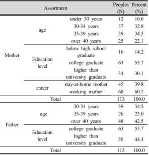 Table 1.  General Characteristics of the Respondents 