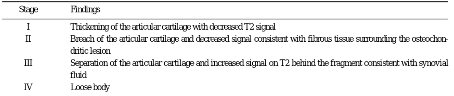 Table 1. MRI staging system (by Di Paola)