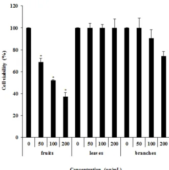 Table 1. Sequence of oligonucleotide primers used for RT-PCR