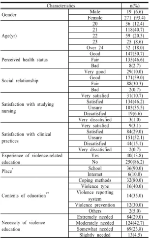 Table 1. General and Violence-related Characteristics of  the  Participants                                            (N  =  290)