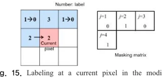 Fig. 15.  Labeling at a current pixel in the modified 8  connected component labeling