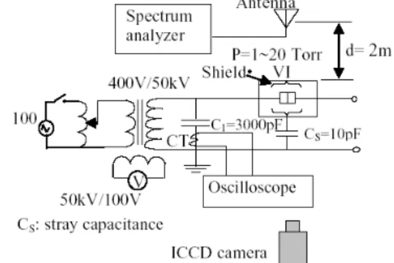 Fig.  1  shows  the  equivalent  circuit  for  closed  contact 