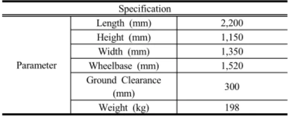 Table 1. Main specification of the vehicle Specification Parameter Length (mm) 2,200Height (mm)1,150Width (mm)1,350 Wheelbase (mm) 1,520 Ground Clearance  (mm) 300 Weight (kg) 198 경량화를  위한  설계  및  경량  부품  사용을  통한  경량화  등  다음과  같이  네  가지  항목으로  분류하여  연구하였으 