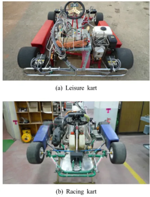 Table 1. Component of kart frames