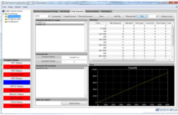 Fig. 13.  Monitoring GUI For HILS of WT