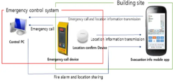 Fig. 1. Conceptual design of the system