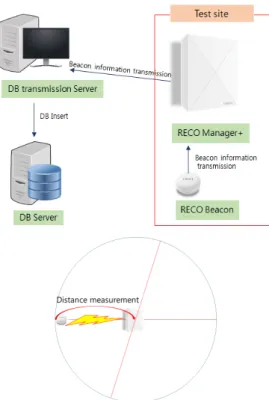 Fig. 3. Test Configuration Diagram
