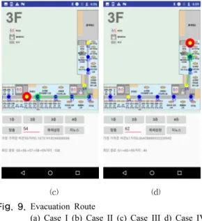 Fig. 8. Display for Emergency Alarm