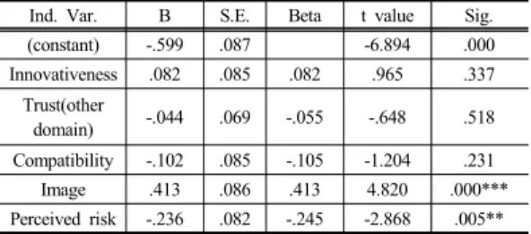 Table 9.  Regression Result: Age 50-69