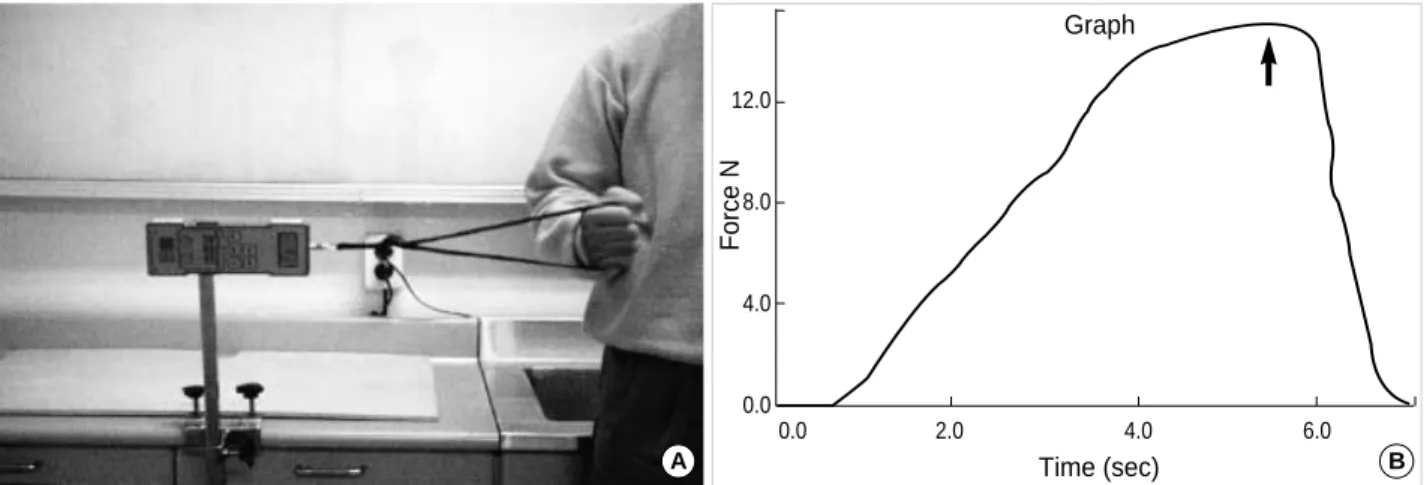 Fig. 2. A: Photograph showing the position of the patient during the measurement of muscle strength with a Nottingham Mecmesin Myometer