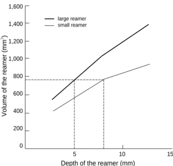 Fig. 1. Analysis by Arc view GIS 8.1 shows that the cement had overflowed between the glenoid and the backsurface of the glenoid prosthesis in an irregular fashion.