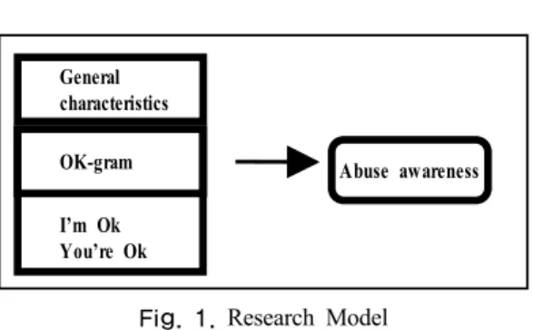 Table 2. Abuse awareness 