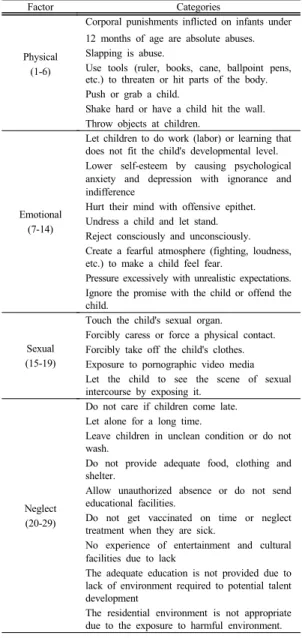 Table 3. General characteristics