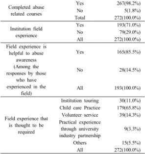 Table 4. Major characteristics
