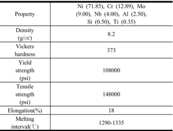Table 1. Mechanical  property of Vera Bond 2V