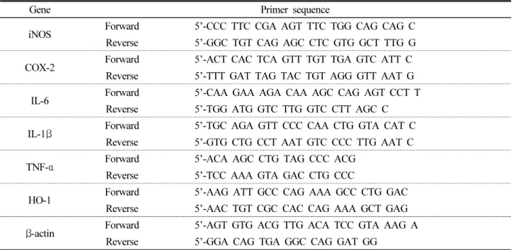 Table 1. Primer sequences used in this study