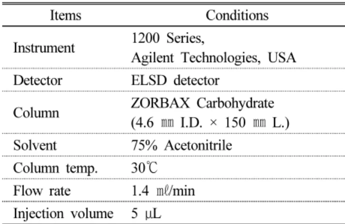 Table 2. HPLC conditions for analysis of amino acids