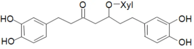 Table 1. Retention time of oregonin and  A. japonica extracts Samples Retention Time (min) Oregonin 15.561 ± 0.019 z A
