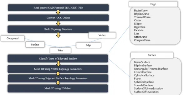 Fig. 4. System Module