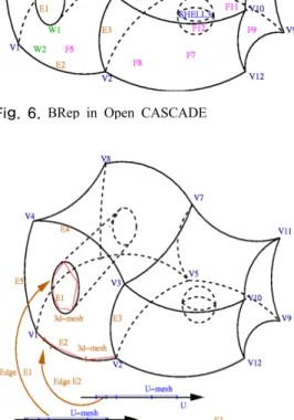 Fig. 8. Hole in Parametric UV space