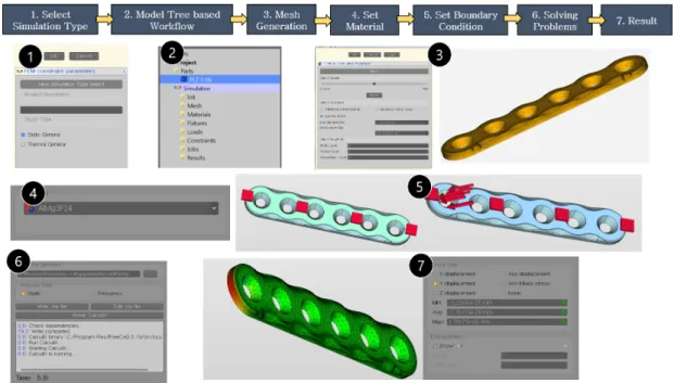 Fig. 15. Results of Implementation 한다.  분석된  CAD  파일의  요소  정보를  CAD  데이터관 리를  통해서  CAD  모델이  가지고  있는  세부  정보들을  분석하고  해당  정보를  전·후처리기  뷰어에  연동한다