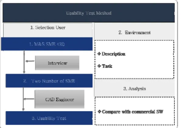 Fig. 16. Results of Implementation