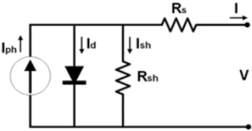 Fig. 1. Equivalent circuit model of PV cell
