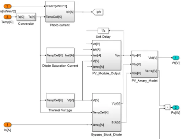 Fig. 3. PV System Array model