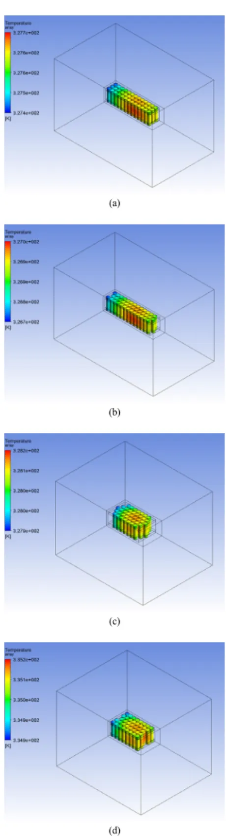 Table 2. Battery temperature and case temperature of  change cell arrangement