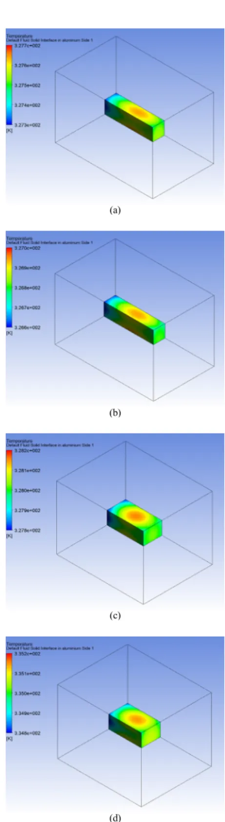 Fig. 3. Case temperature of change cell arrangement                 (a)Model  1  (b)Model 2 (c)Model 3 (d)Model 4