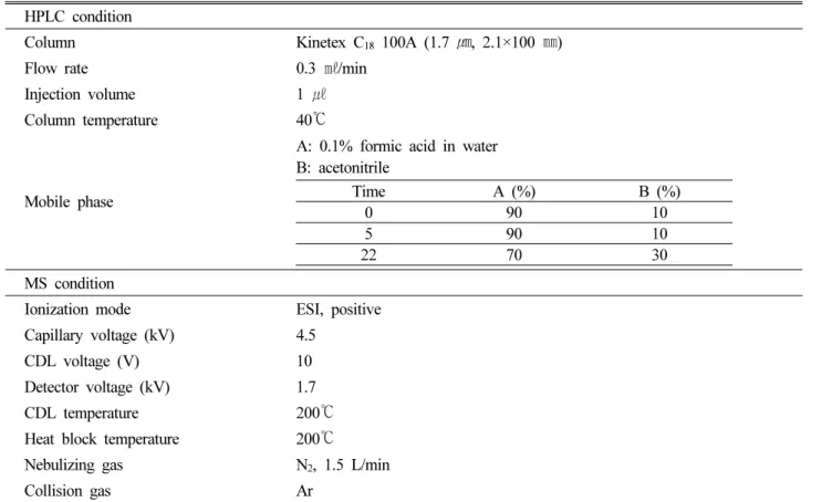 Table 1. HPLC and LC-IT-TOF MS condition of B. quelpaertense extract HPLC  condition