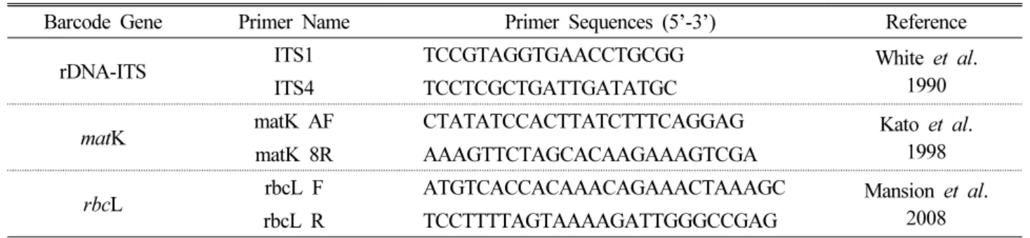 Table 2. The information of the primer sequences for the plant DNA barcodes used in this study