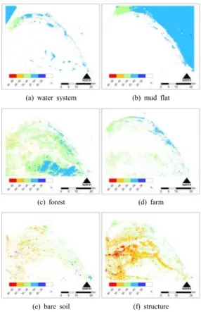 Fig. 5. Surface temperature of each classification item  (unit:  ℃) - 2013