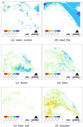 Fig. 6. Surface temperature of each classification item  (unit:  ℃) - 2015