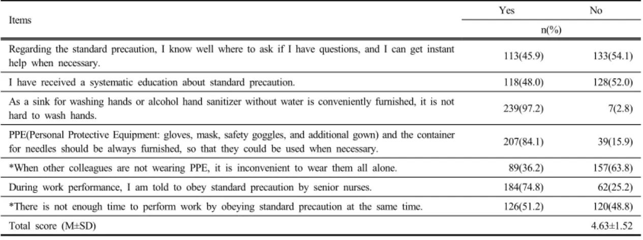 Table 2.   Safety-Climate  for  Standard  Precaution  in  Clinical  Practices                                                                              (N=246)