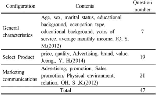 Table 1.  Configure questionnaire